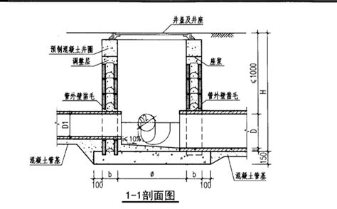 落水井|做雨水井怎么看图纸判断雨水井是流槽式还是落底式？